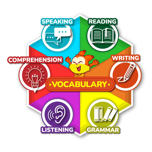 Languageskills_Vocab