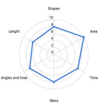professor-skills