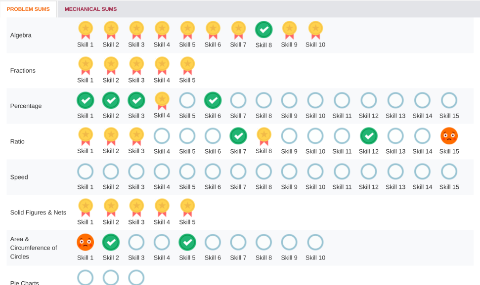 KooBits Progress Report