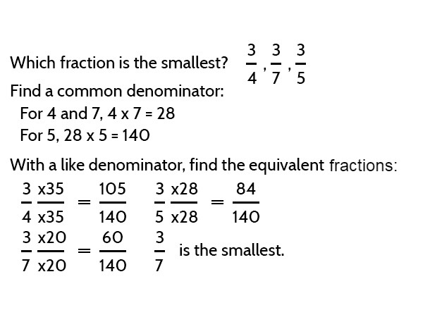 Traditional Method