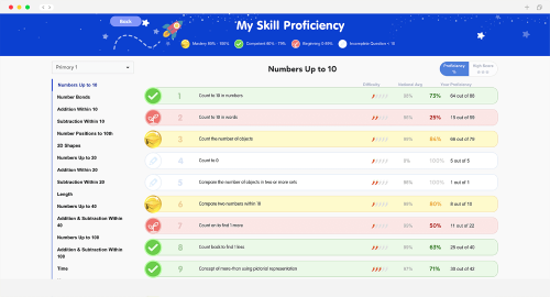 k21home-skill